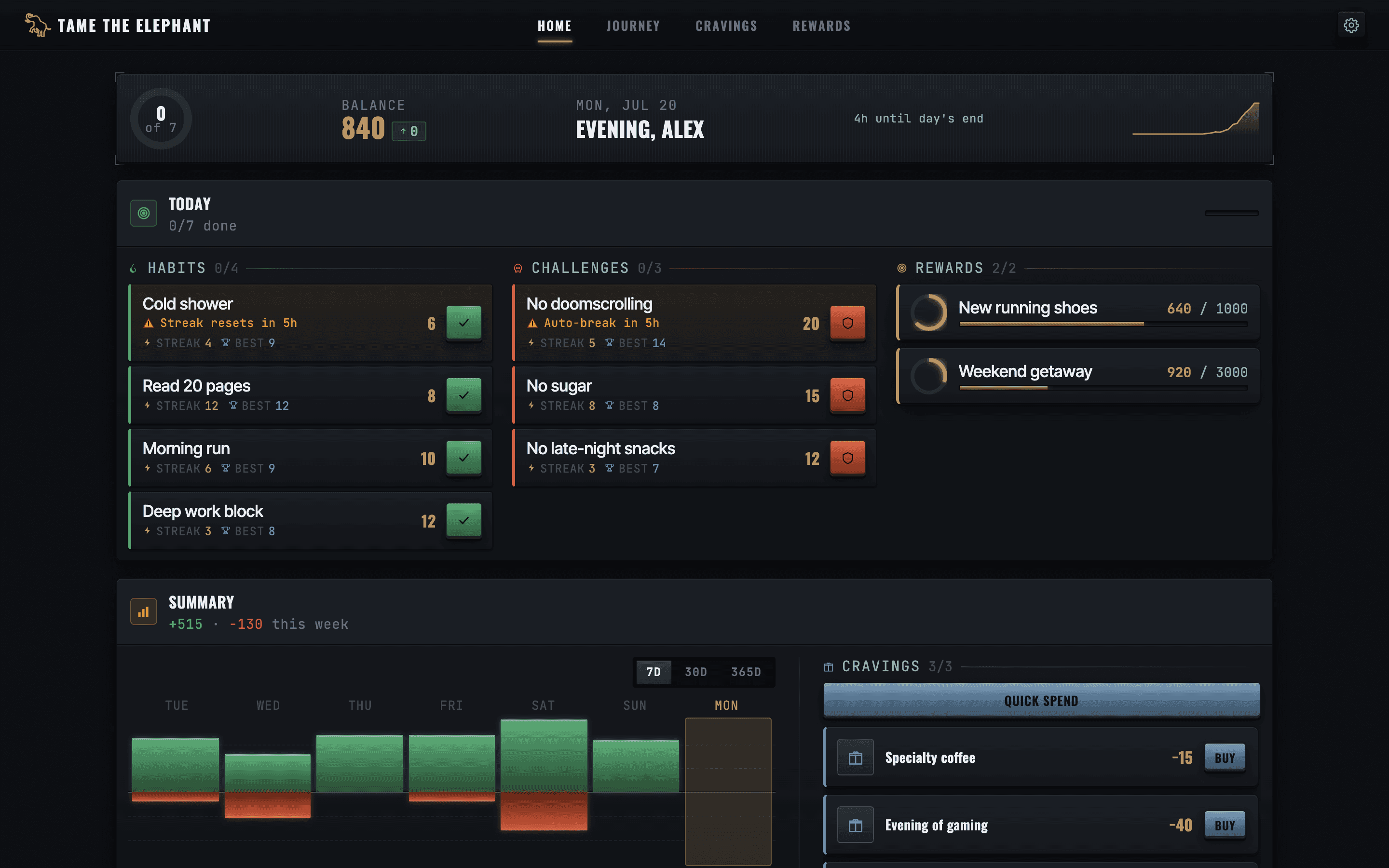 Tame the Elephant: the home dashboard with balance, habit and challenge cards, and rewards.