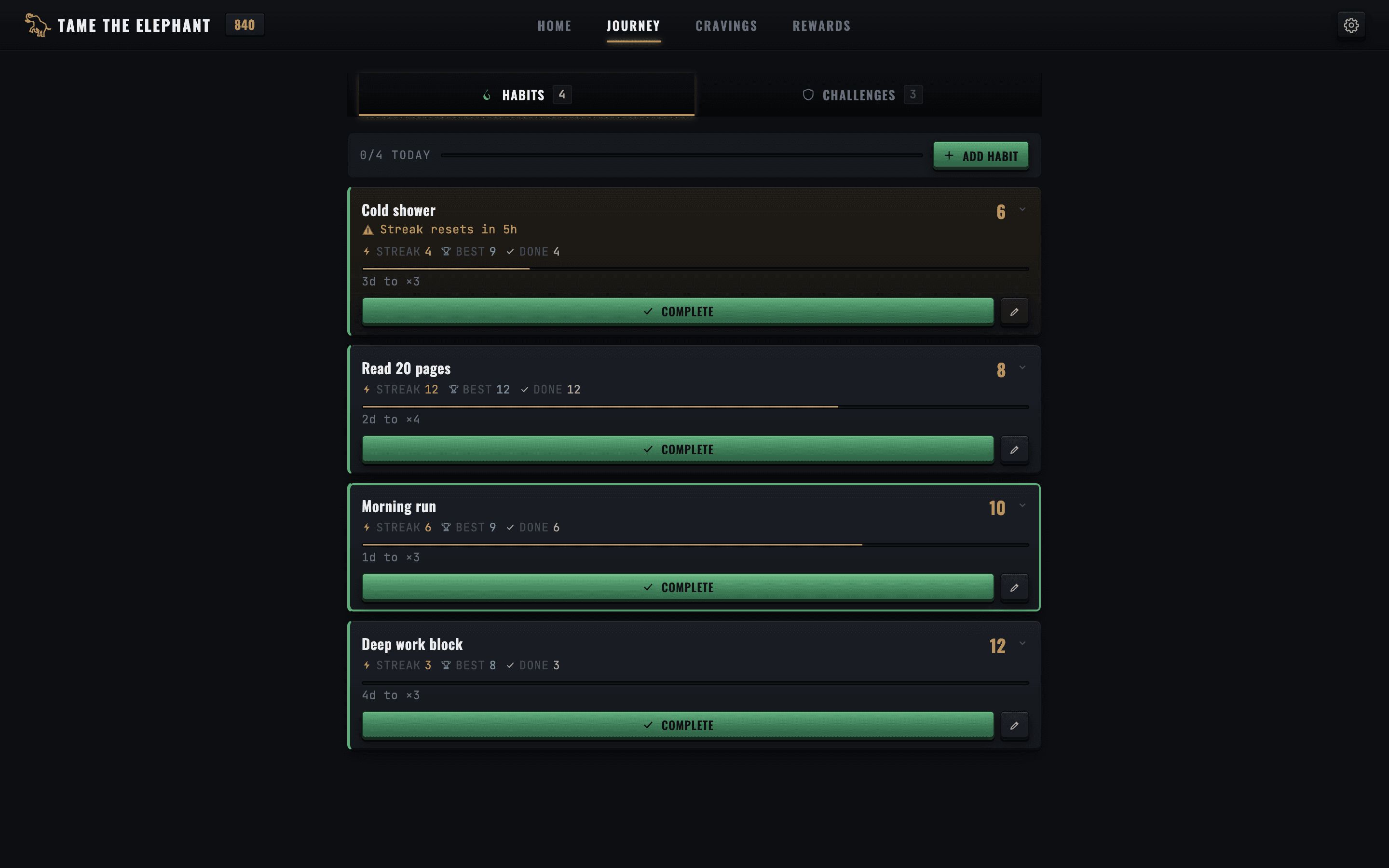 The Journey view: habit cards with streak and best counters, a milestone track, and a warning state on a lapsing streak.