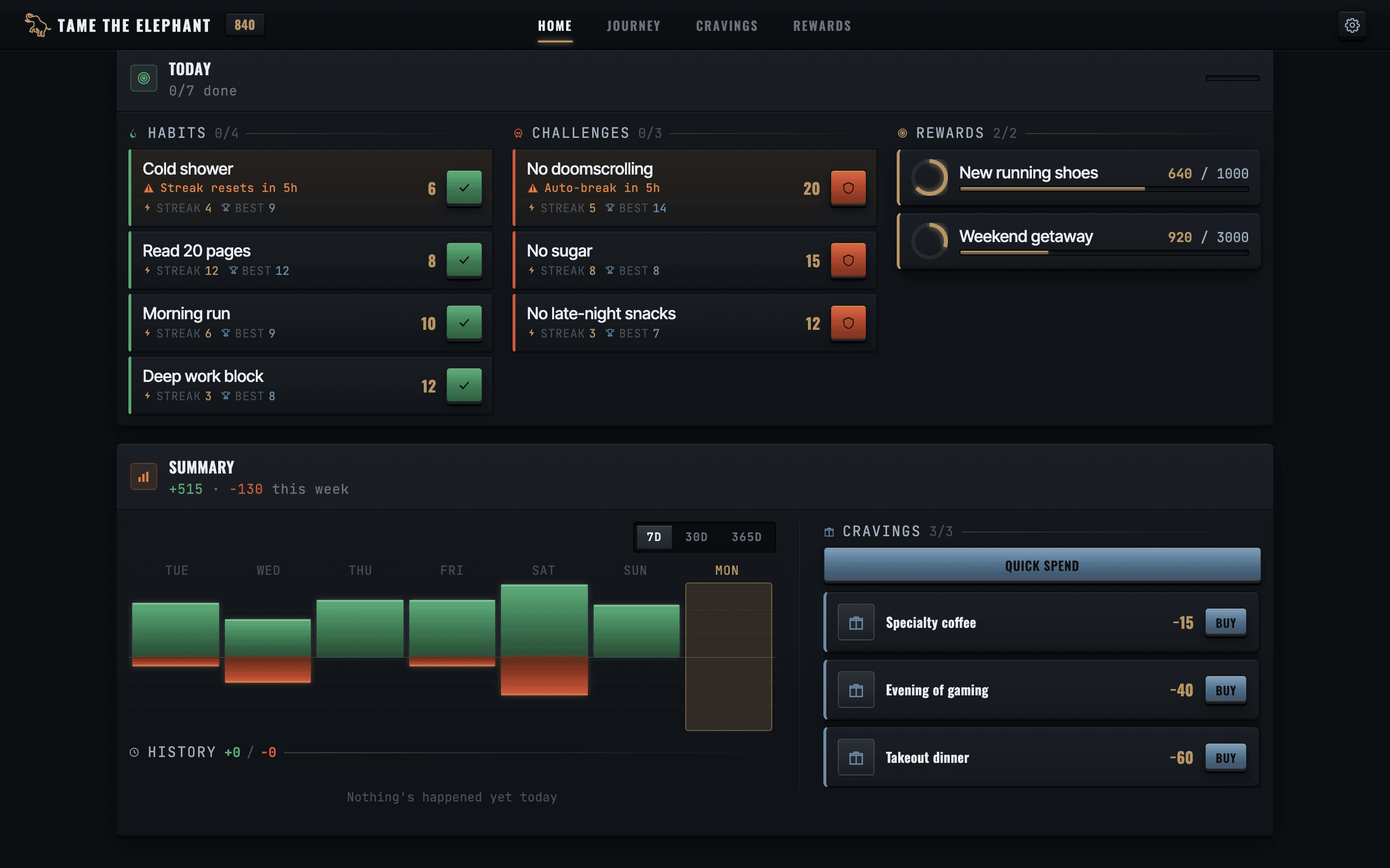The weekly summary: bipolar earned and spent bars per day, with the cravings quick-spend panel alongside.